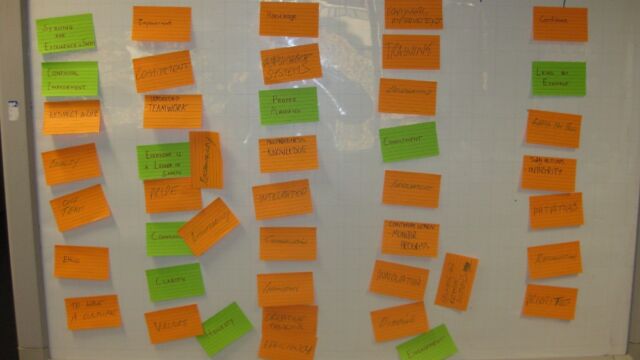 Human Dymensions - Strategic Thinking