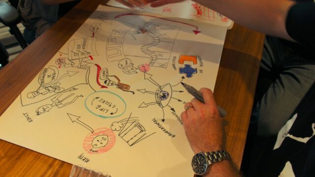 Human Dymensions - Concept Mapping training