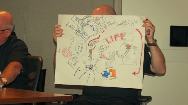 Human Dymensions - Concept Mapping training
