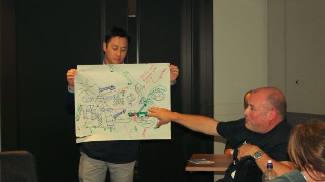 Human Dymensions - Concept Mapping training