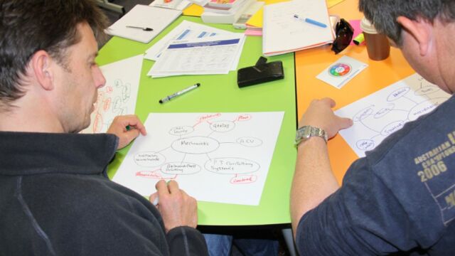 Human Dymensions - Concept Mapping training
