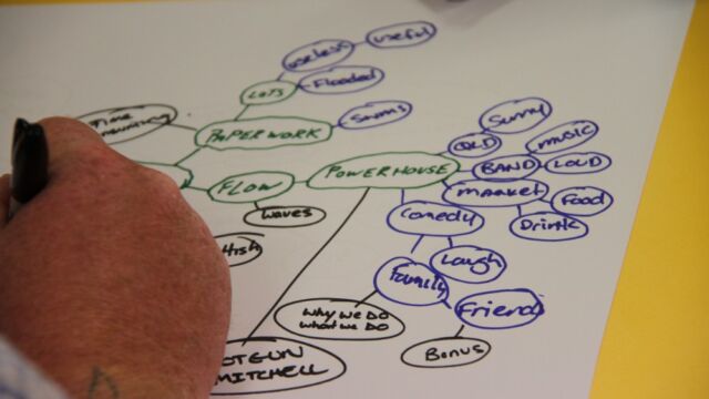 Human Dymensions - Concept Mapping training
