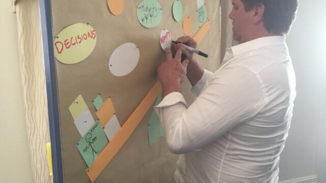 Human Dymensions - Concept Mapping training