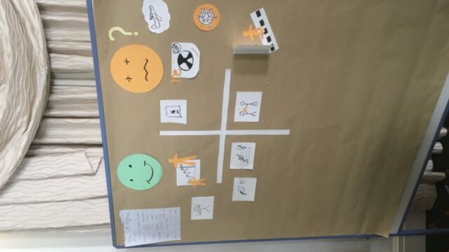 Human Dymensions - Concept Mapping training
