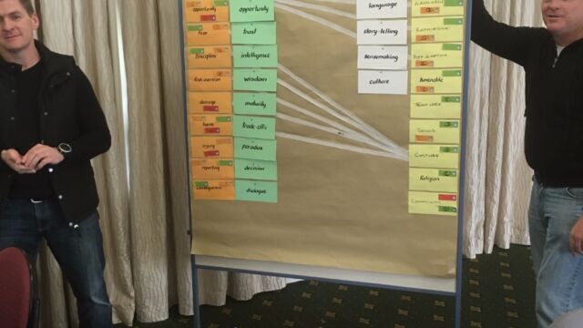 Human Dymensions - Concept Mapping training