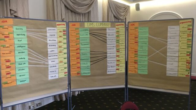 Human Dymensions - Concept Mapping training