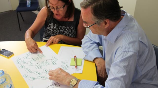Human Dymensions - Concept Mapping training